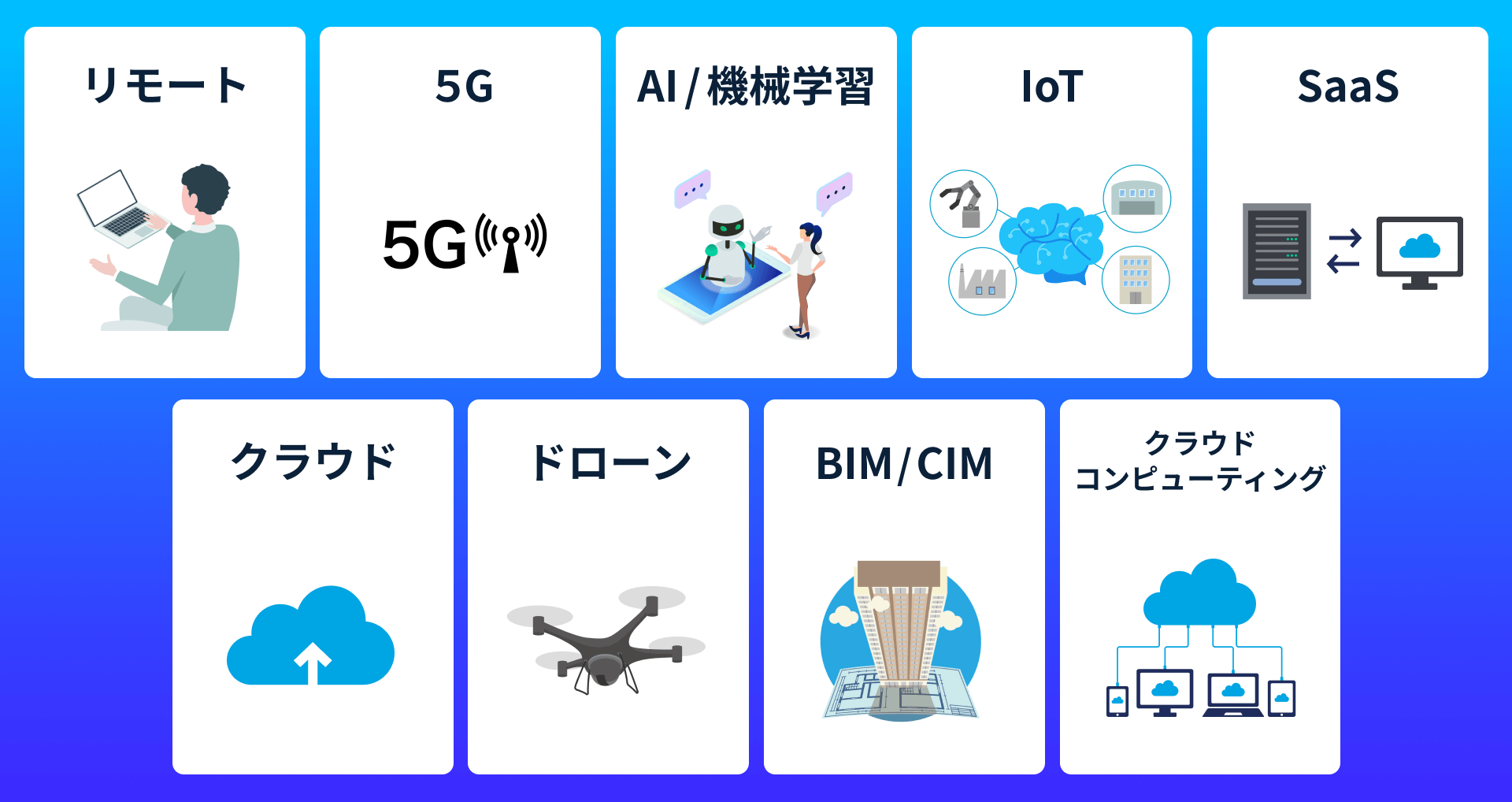 DXで使われる技術