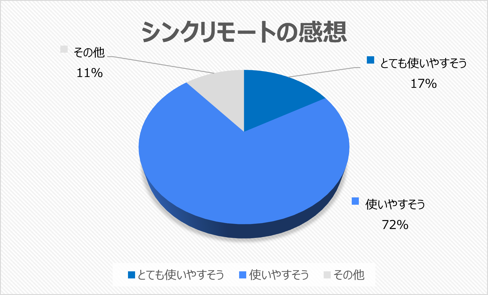 感想