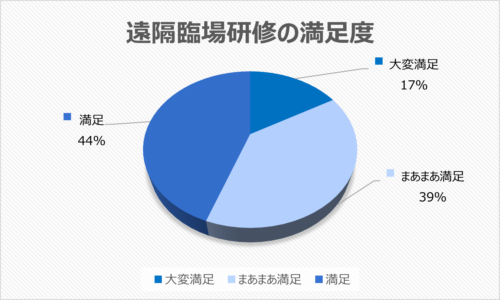 満足度