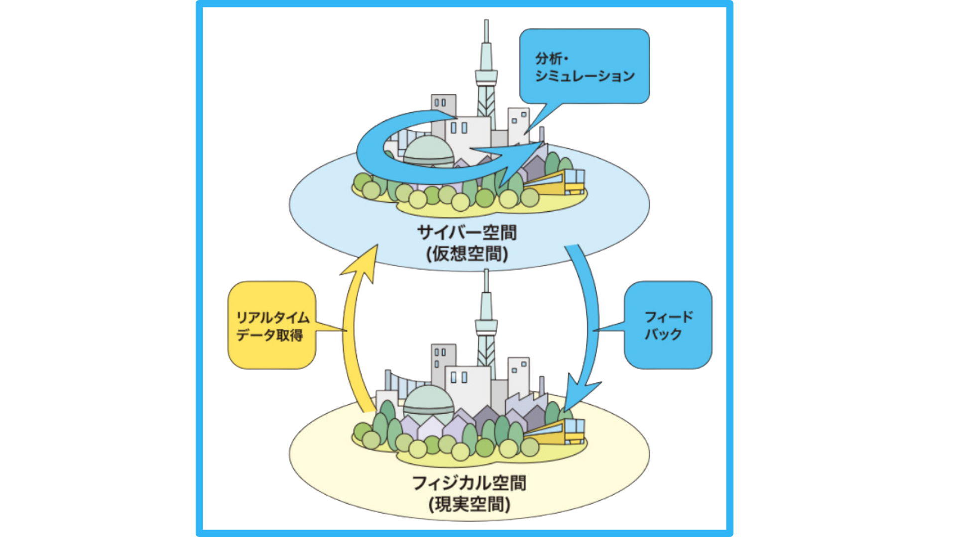 デジタルツインイメージ